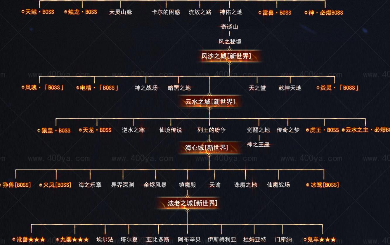 未知世界16世界专属单职业版-万象俱灭【新GOM引擎】