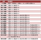 锻造高手的试炼,解锁803区神秘的“钢纹”力量!