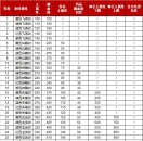 800-802区时装首饰钢纹全新开放!套装属性开放至35级!